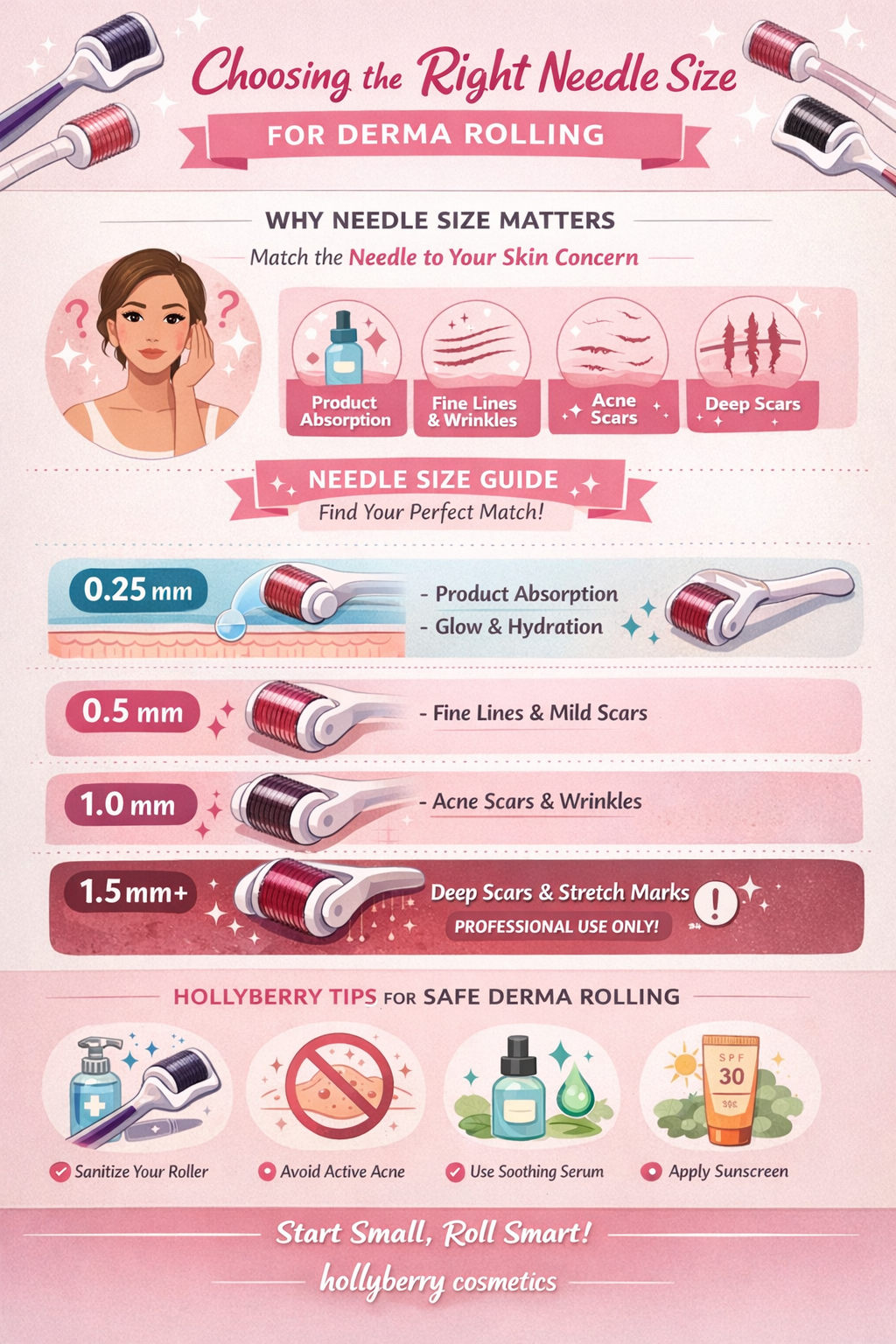 choosing-the-right-needle-size-for-derma-rolling-hollyberry-cosmetics-uk