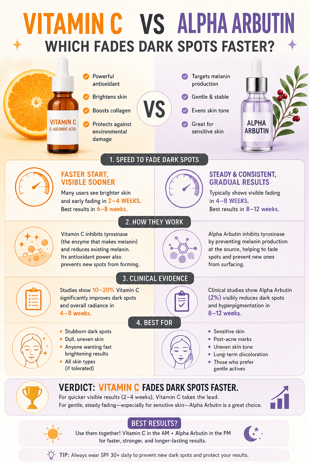 Vitamin C vs Alpha Arbutin Hollyberry Cosmetics UK Vitamin C vs Alpha Arbutin Hollyberry Cosmetics UK