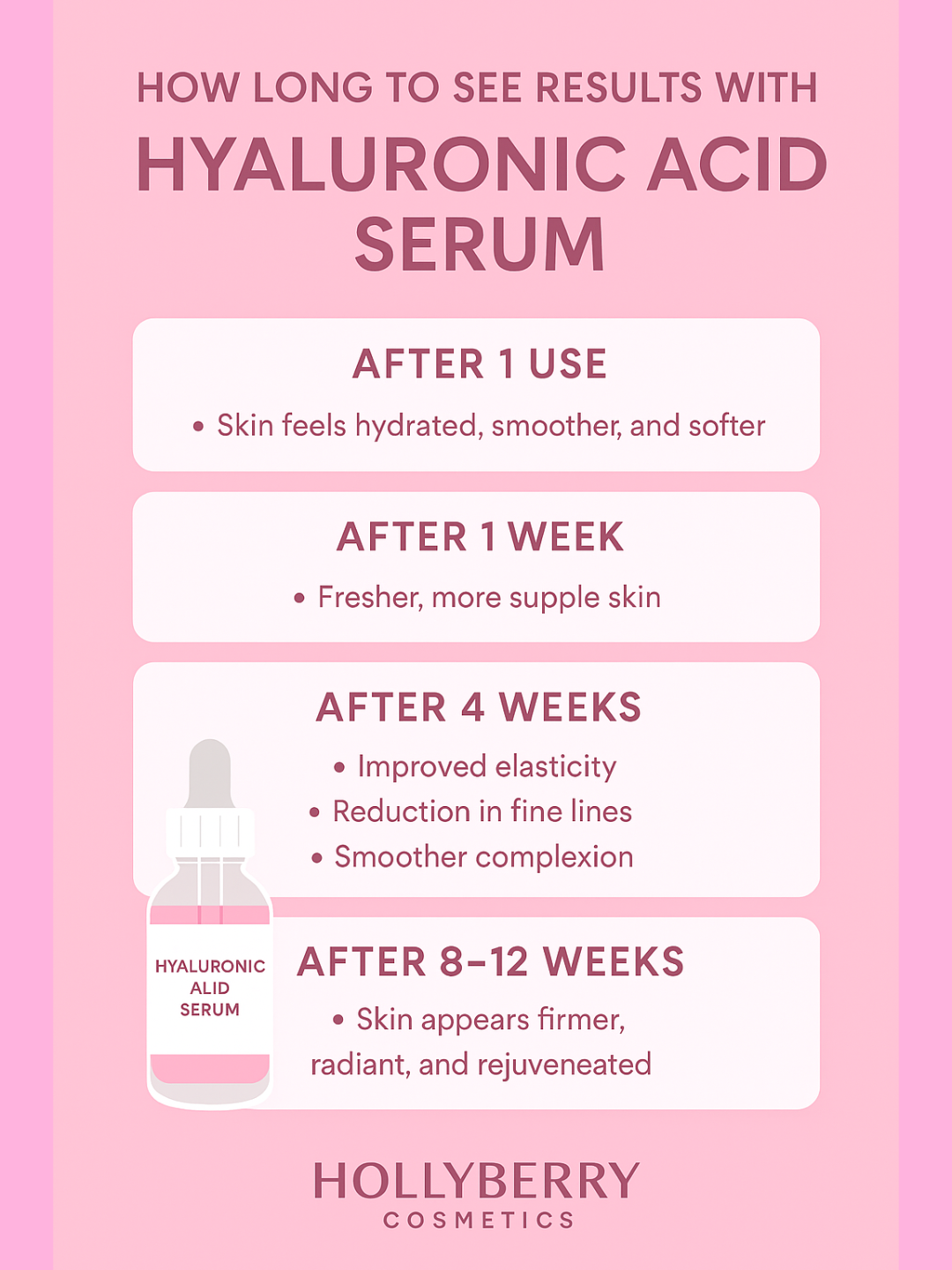 How Long to See Results with Hyaluronic Acid Serum
