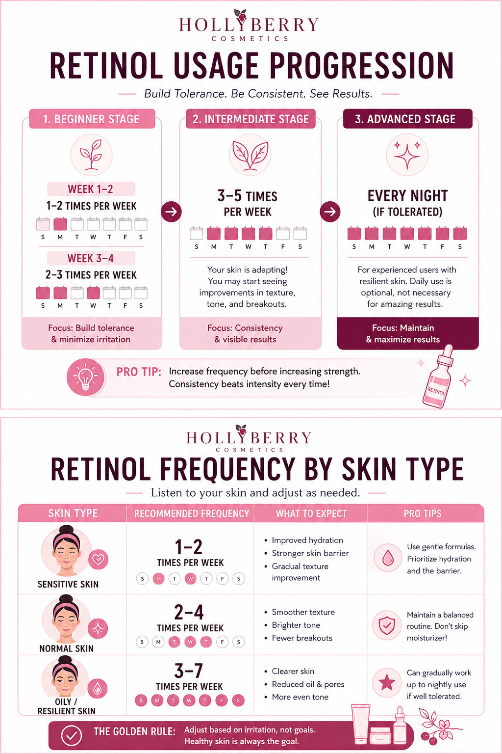How Often Should You Use Retinol
