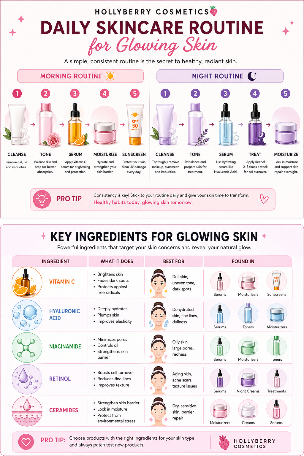 Best Skincare Routine for Glowing Skin