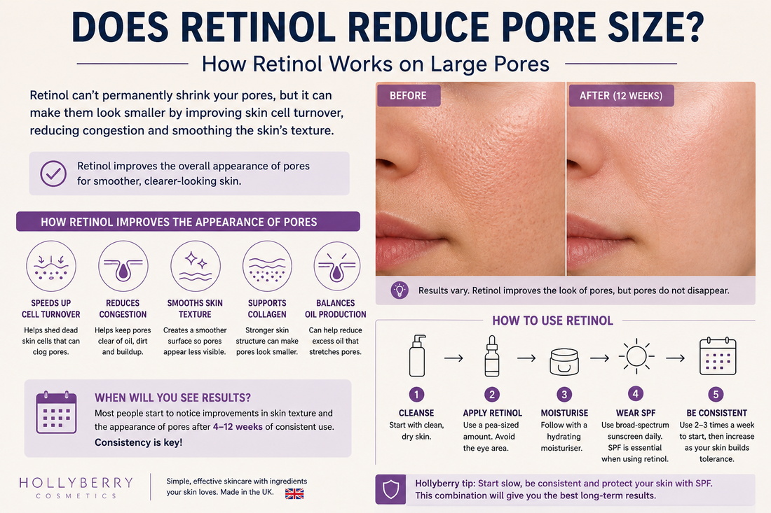 Does Retinol Reduce Pore Size? How Retinol Works on Large Pores