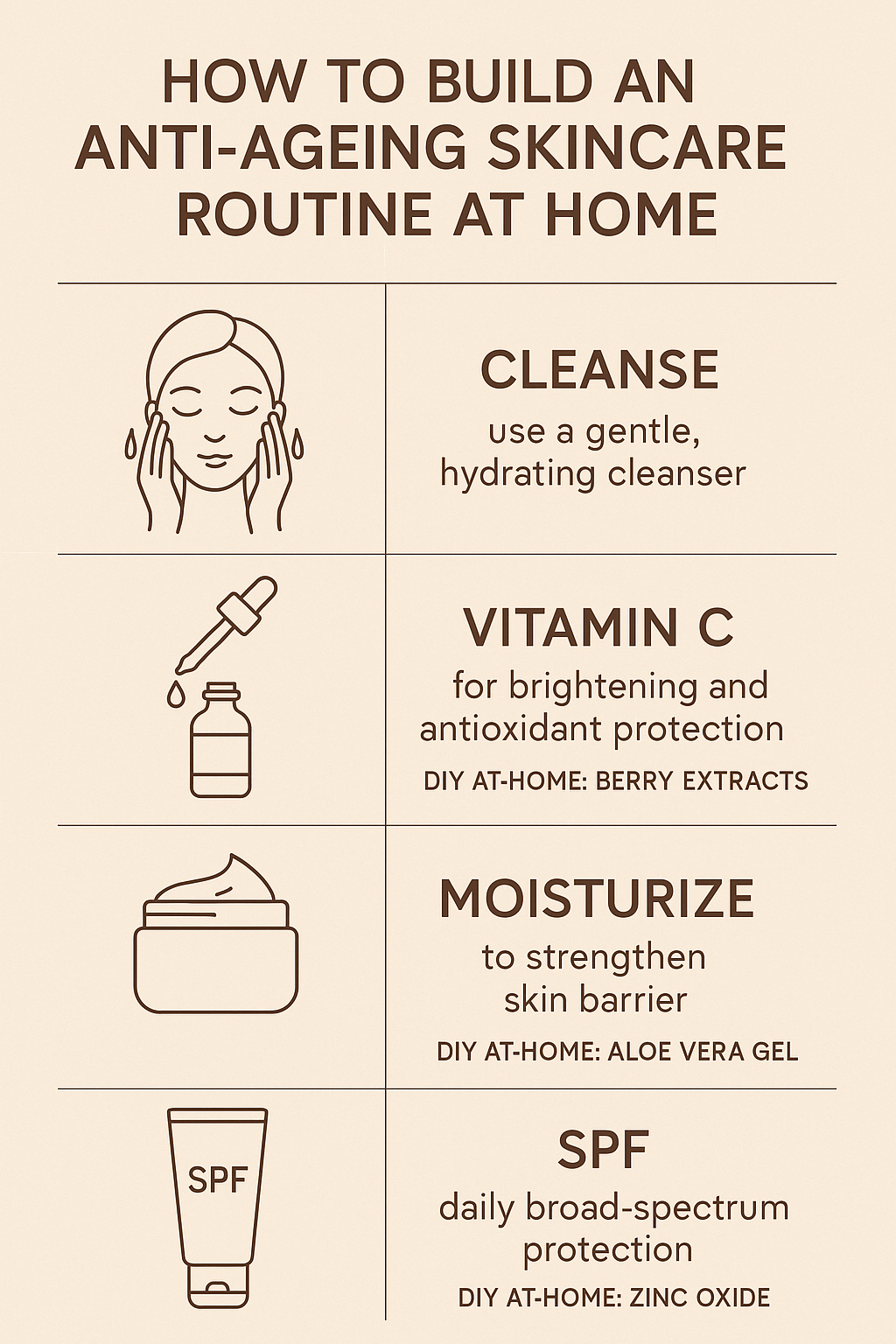 How to Build an Anti-Ageing Skincare Routine at Home: Your Complete Blueprint