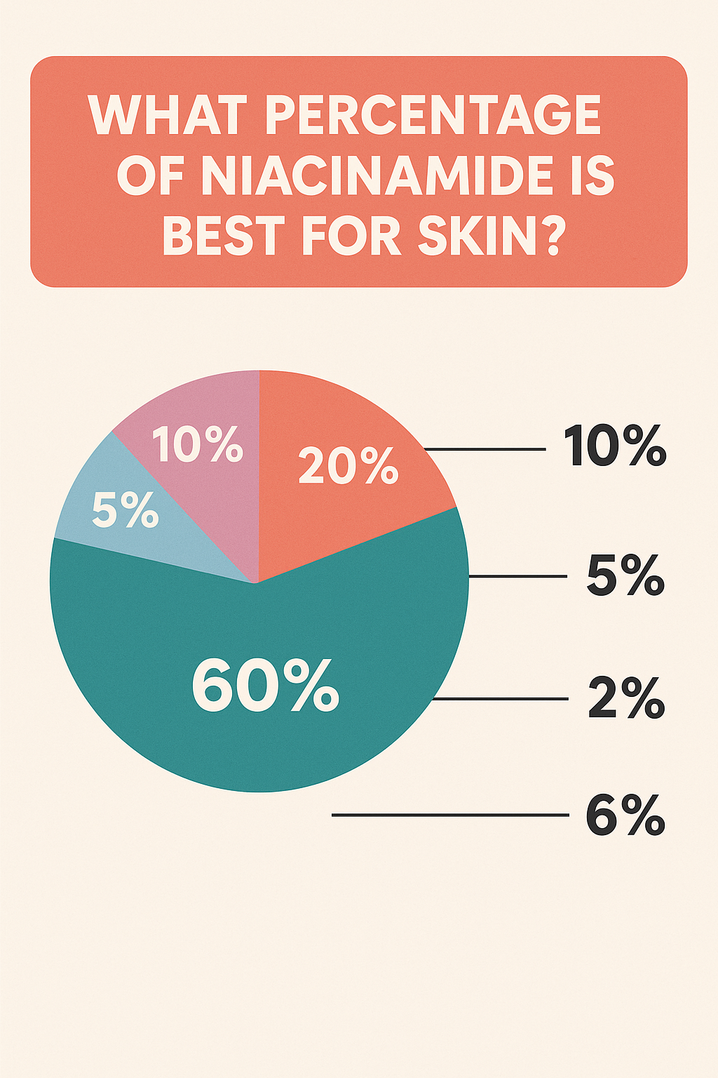 What Percentage of Niacinamide Is Best for Your Skin?