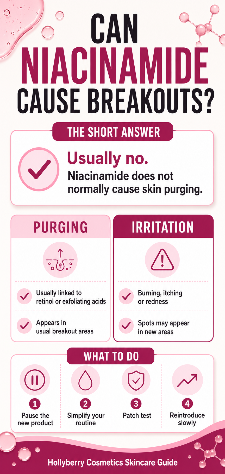 Can Niacinamide Cause Breakouts? Purging vs Irritation Explained