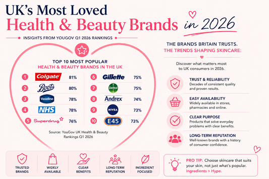 UK's Most Popular Health & Beauty Brands in 2026