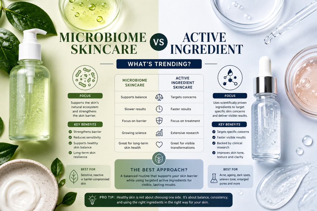 Microbiome Skincare vs Active Ingredient Skincare