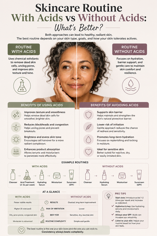 Skincare Routine With Acids vs Without Acids: What's Better