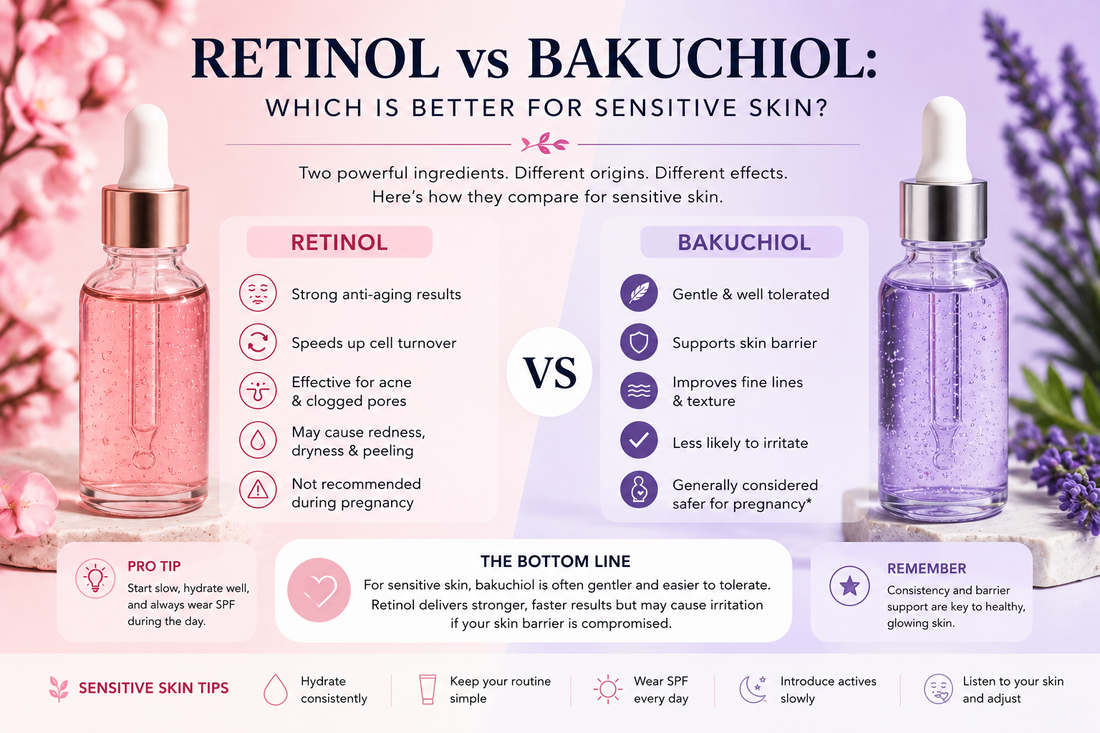 Retinol vs Bakuchiol