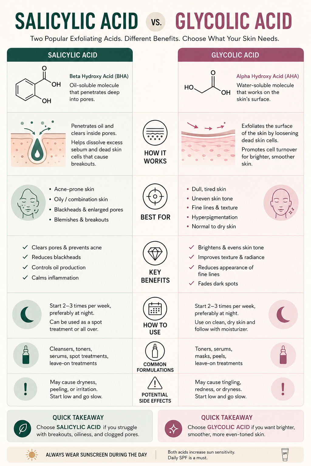 Salicylic Acid vs Glycolic Acid – Hollyberry Cosmetics UK