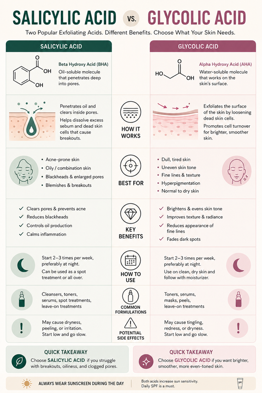 Salicylic Acid vs Glycolic Acid