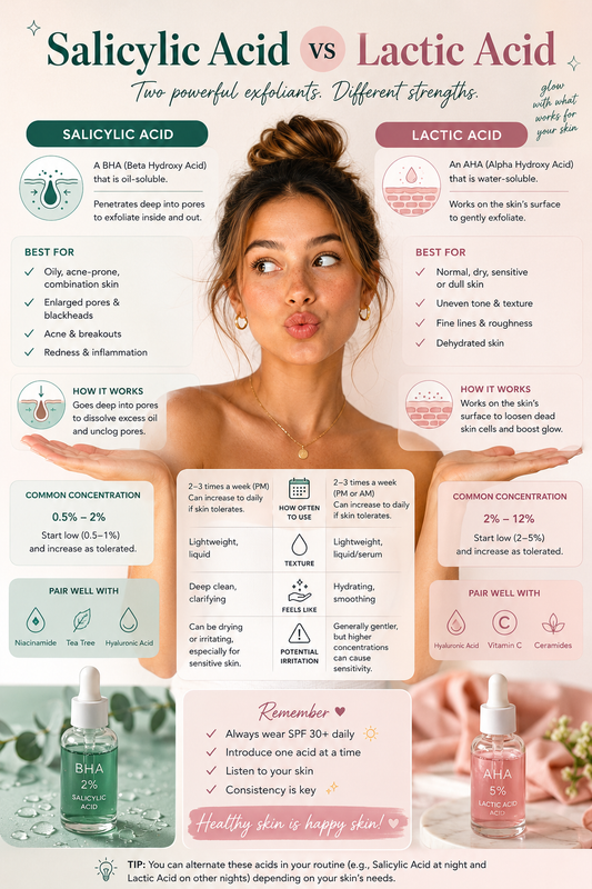Salicylic Acid vs Lactic Acid