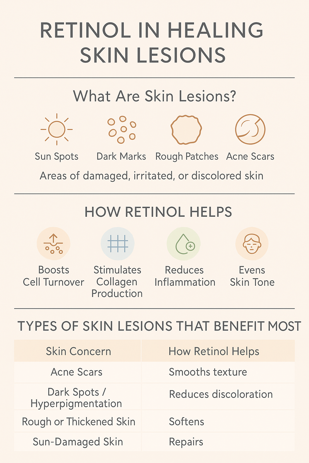 Retinol in Healing Skin Lesions