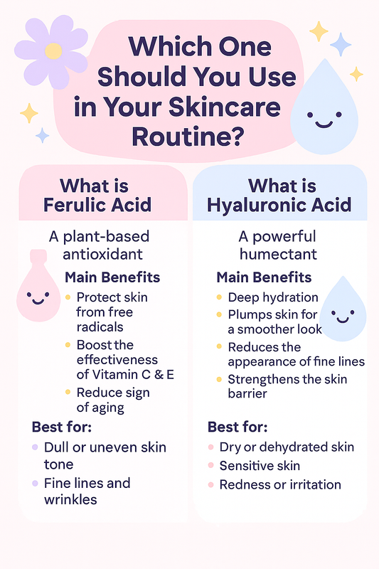 Ferulic Acid vs Hyaluronic Acid