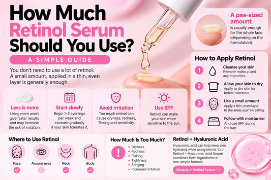 How Much Retinol Serum Should You Use? A Simple Guide