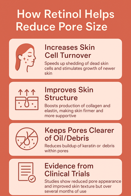 How Retinol Helps Reduce the Appearance of Enlarged Pores